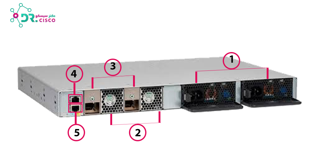 Dr.Cisco-C9200L-24T-4G-E