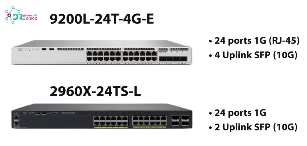 Dr.Cisco-C9200L-24T-4G-E