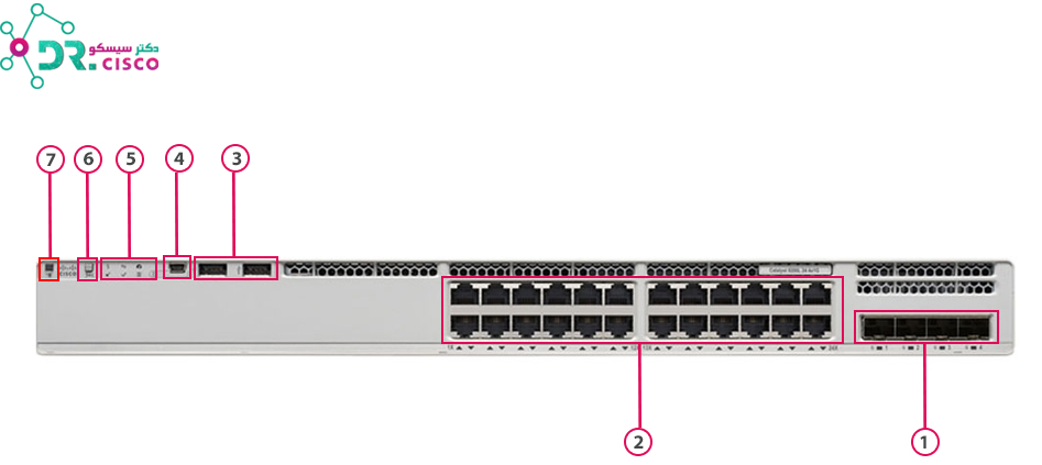 Dr.Cisco-C9200L-24T-4X-E