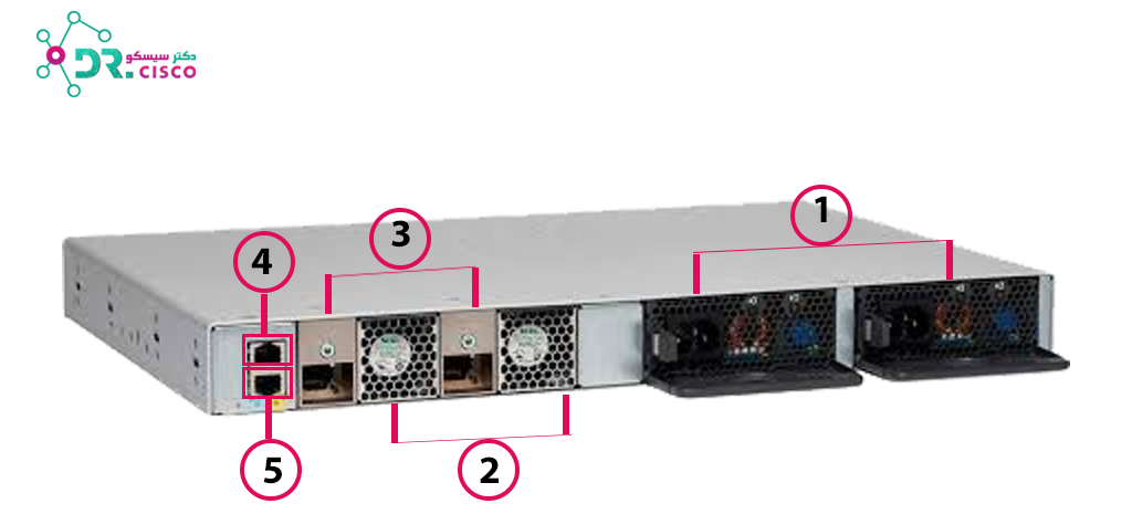Dr.Cisco-C9200L-24T-4X-E
