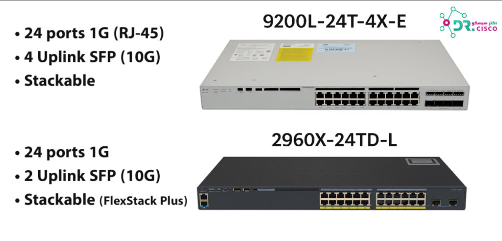 Dr.Cisco-C9200L-24T-4X-E-7