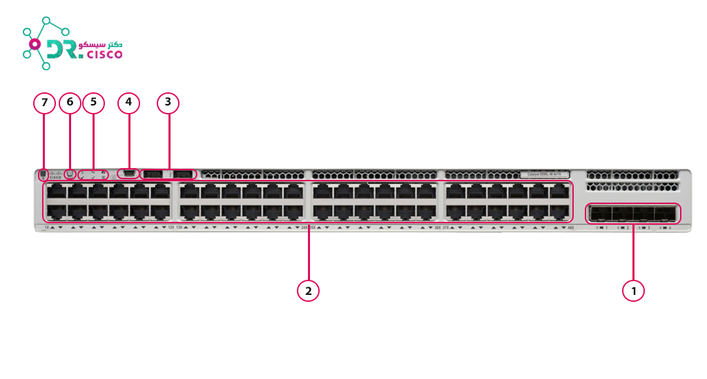 Dr.Cisco-C9200L-48P-4G-E