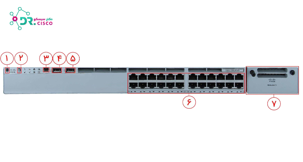  Dr.cisco-9200-24P