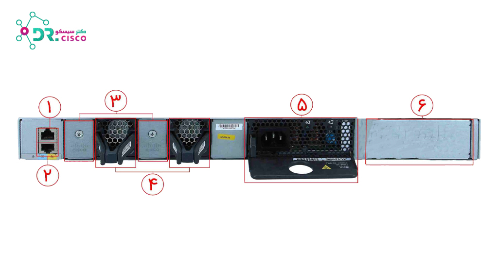  Dr.cisco-9200-24P