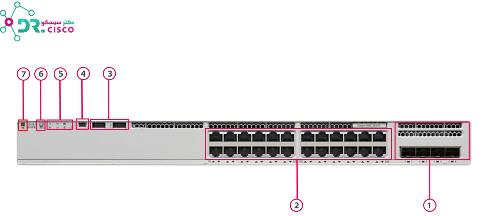  DrCisco-C9200-24T